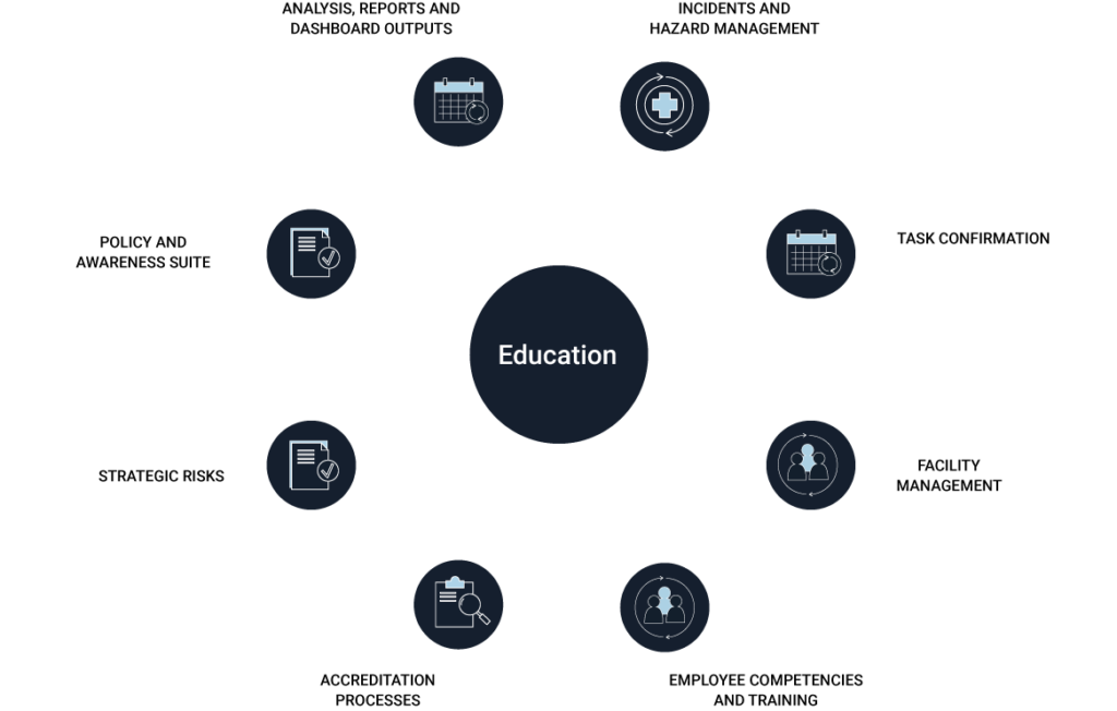 Education – Ecosystem | ERM Online